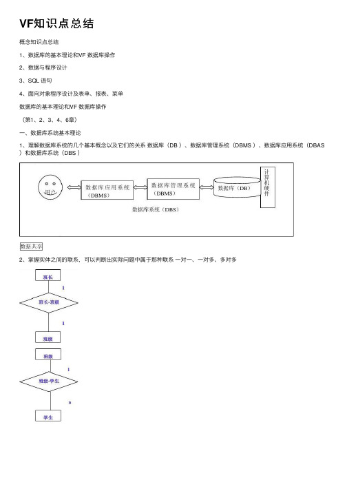 VF知识点总结