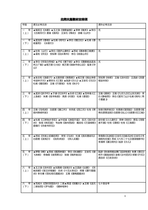 北师大版小学古诗全集-复习资料+语文复习资料北师大版三年级上册