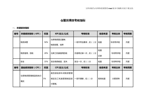 仓管员绩效考核指标