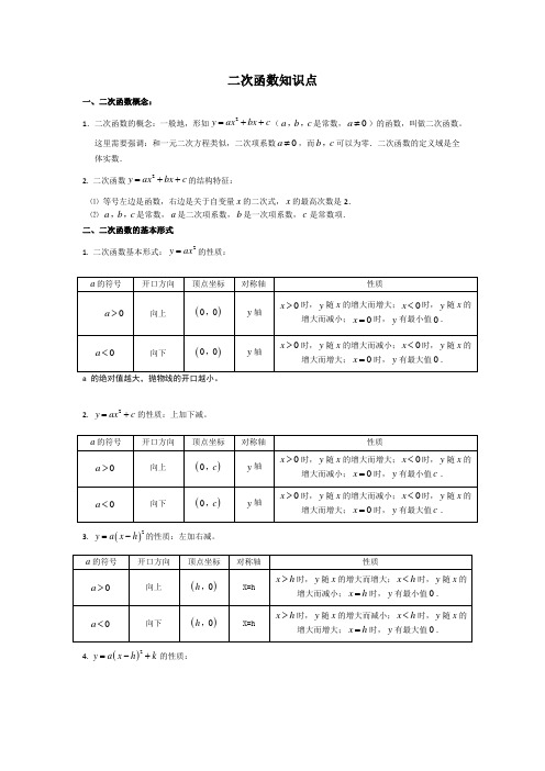 二次函数知识点梳理2