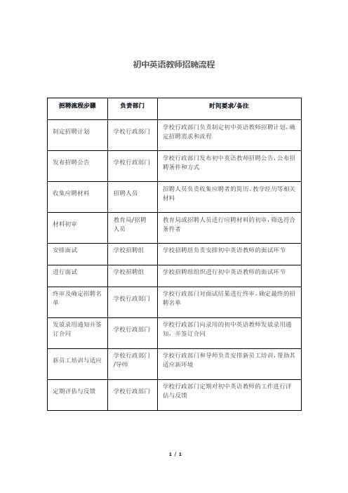 初中英语教师招聘流程