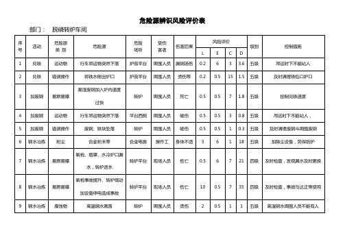 脱磷转炉车间危险源风险评价表