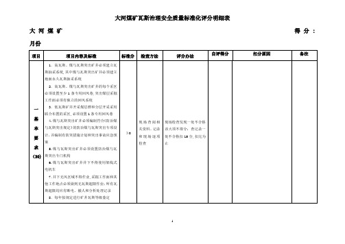 瓦斯防治质量标准化评分表