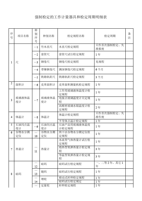 强检计量器具检定周期