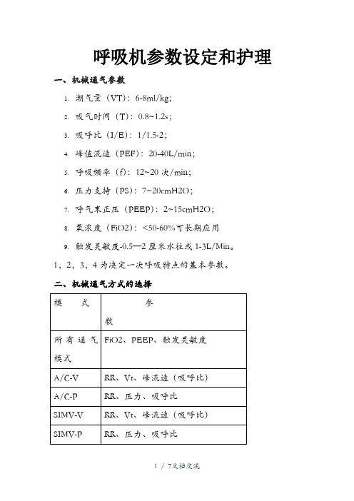 呼吸机常规参数设置和调整(干货分享)