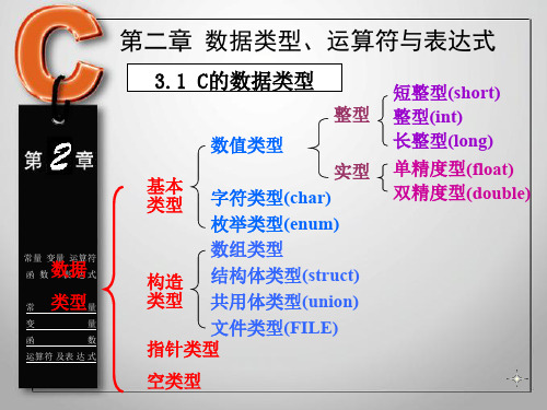 函数表达式常量变量函数.ppt