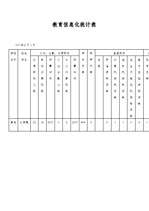 教育信息化统计表