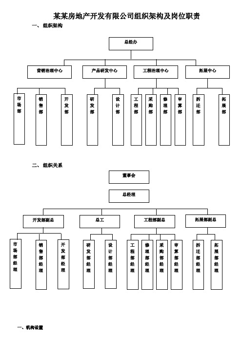 某某房地产开发有限公司组织架构及岗位职责