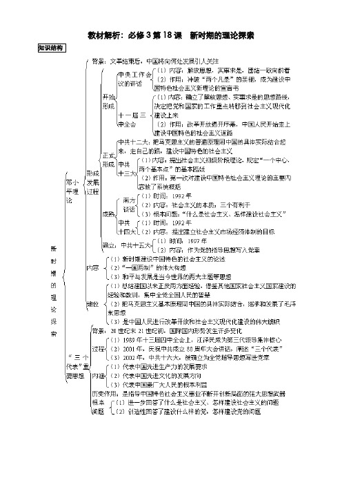 教材解析：必修3第18课 新时期的理论探索