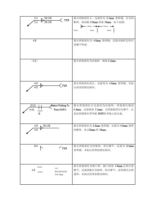 焊接符号对照表