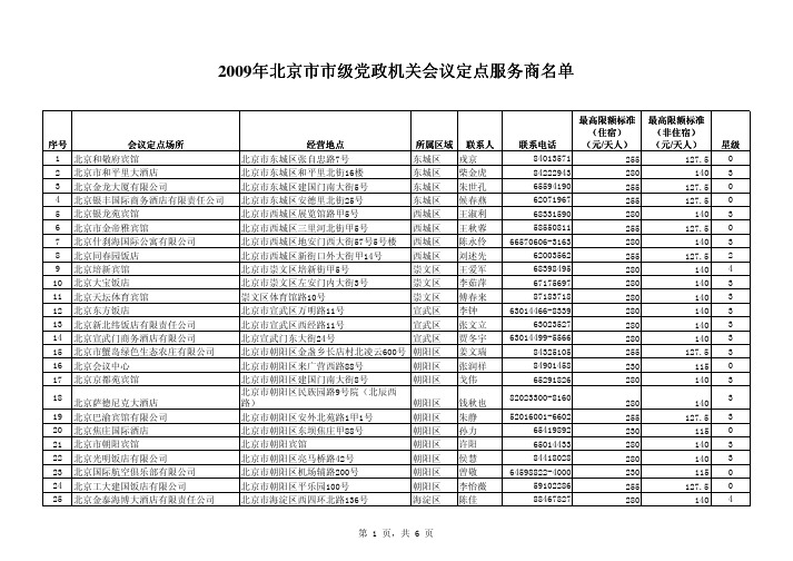 2009年北京市市级党政机关会议定点服务商名单