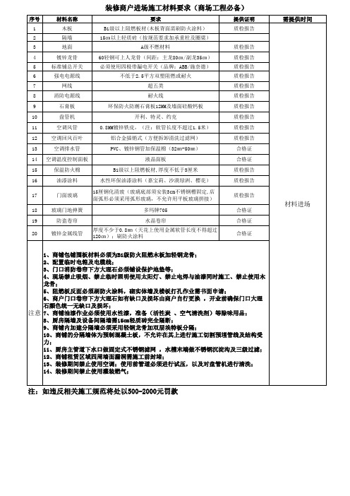 装修商户进场施工材料要求(商场工程必备)