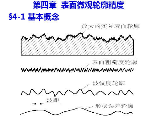 表面微观轮廓精度