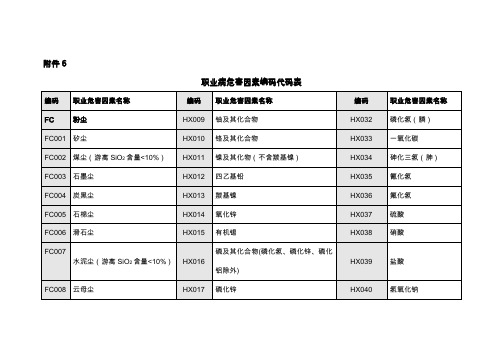 职业病危害因素编码代码表