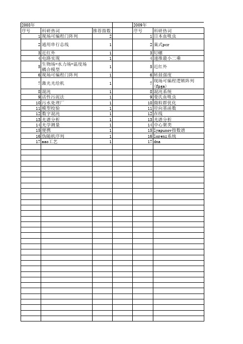 【浙江省自然科学基金】_现场实验_期刊发文热词逐年推荐_20140812