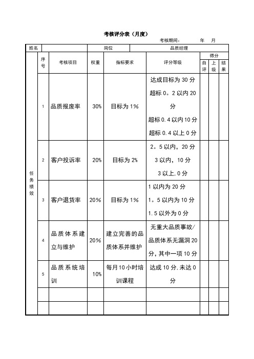 品质经理绩效考核表