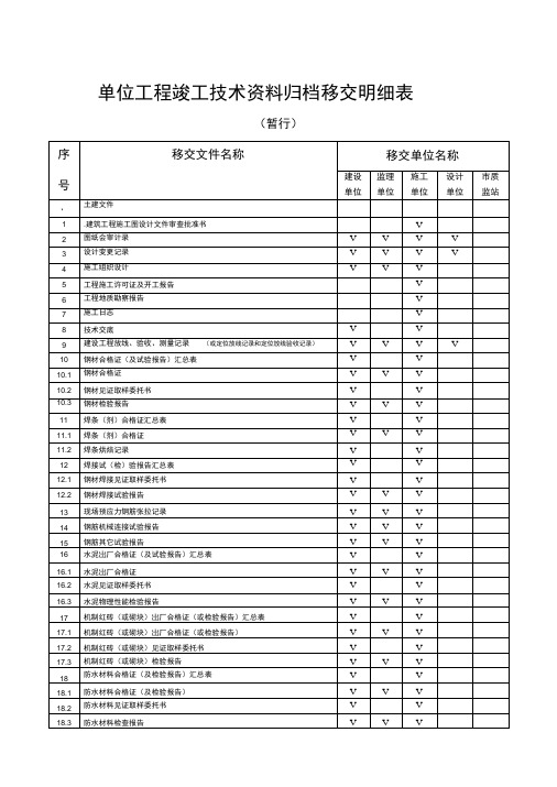 单位工程竣工技术资料归档移交明细表