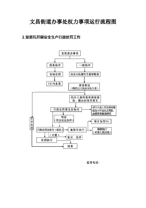 文昌街道办事处权力事项运行流程图