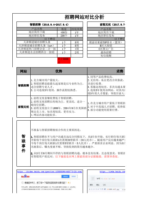 智联招聘与前程无忧对比