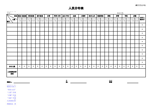 人员分布表