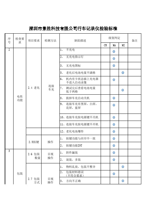 行车记录仪检验标准