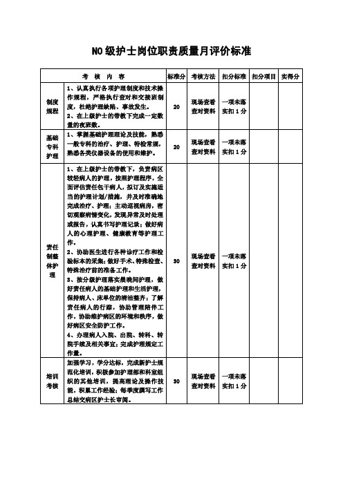 各层级护士考核表