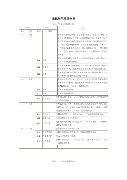 土地利用类型分类2007