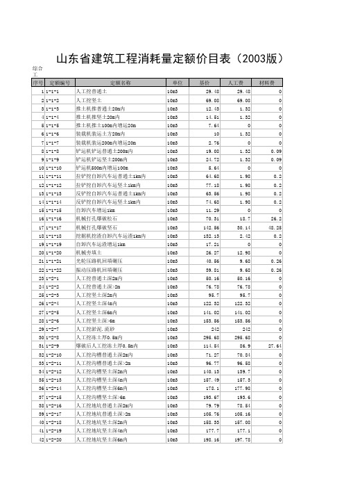 2003山东省建筑工程消耗量定额