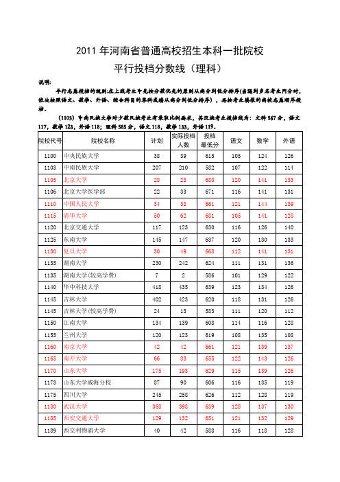 2011年河南省普通高校招生本科一批院校平行志愿投档线