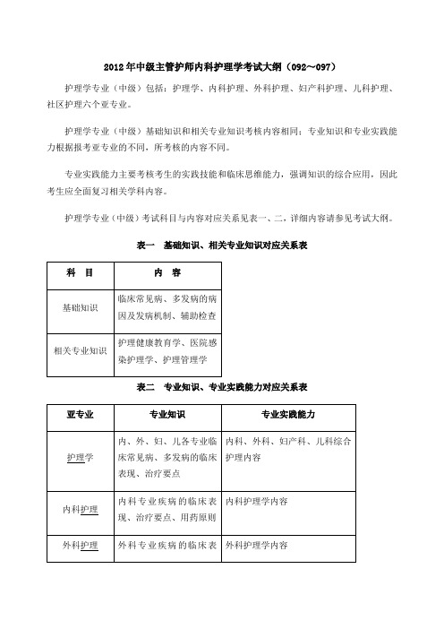 中级主管护师考试大纲内科护理学