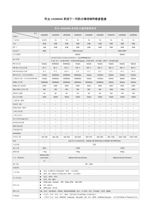 华为USG 系列防火墙性能参数表