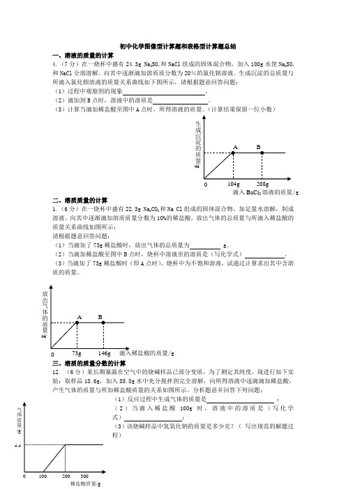 初中化学图像型计算题和表格型计算题总结