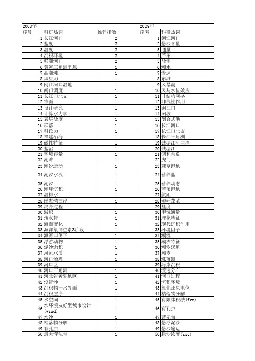 【国家自然科学基金】_潮汐河口_基金支持热词逐年推荐_【万方软件创新助手】_20140801