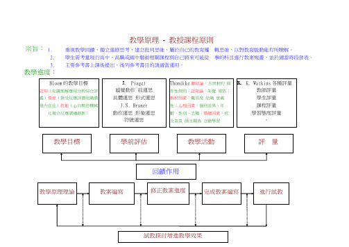 教学原理