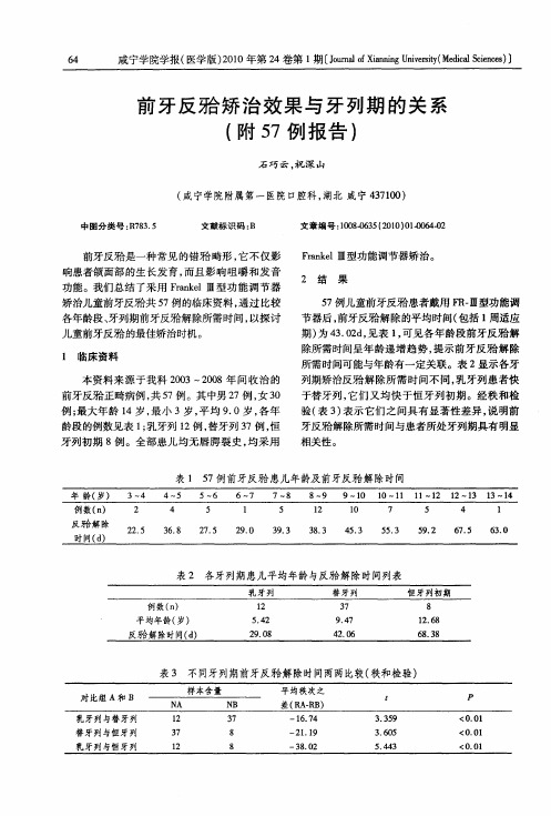 前牙反[牙合]矫治效果与牙列期的关系(附57例报告)