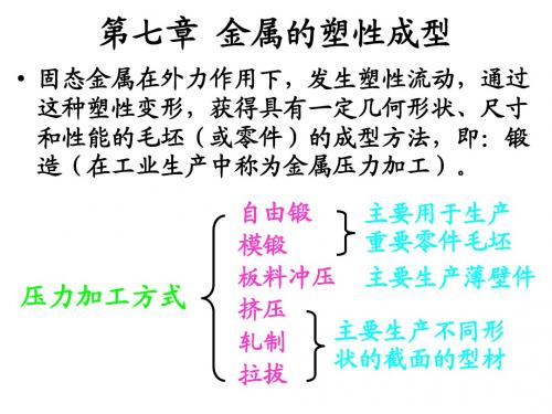 第七章 金属塑性成型(一-理论基础)