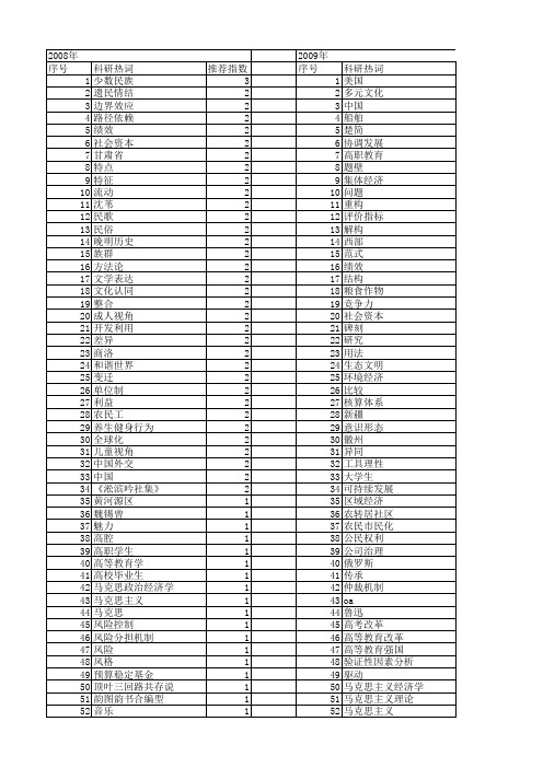 【国家社会科学基金】_存_基金支持热词逐年推荐_【万方软件创新助手】_20140809