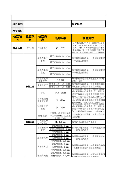 精装修工程(施工过程)评估表