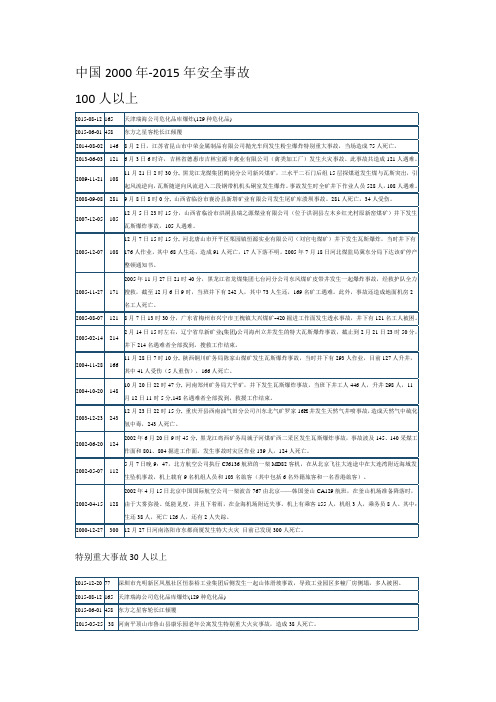 中国2000-2015年安全事故