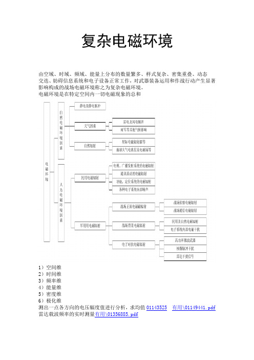 复杂电磁环境