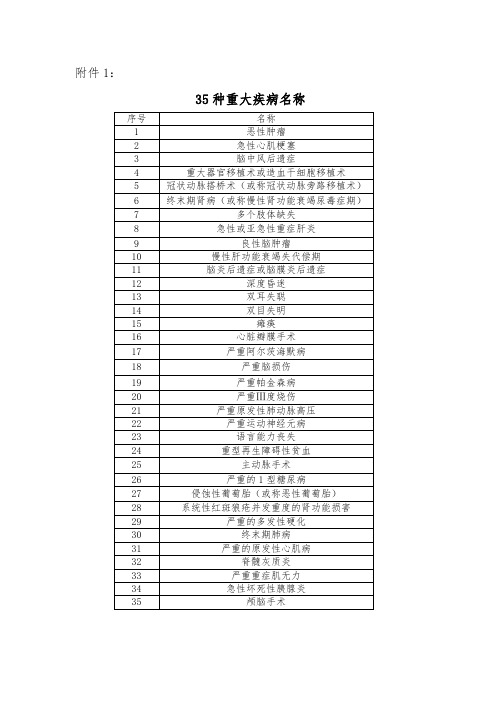 35种重大疾病