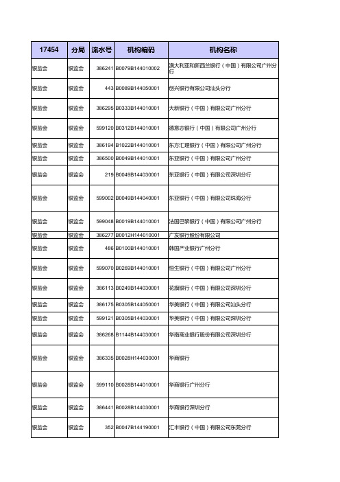 2018年最新广东省所有银行分支机构大全(金融)