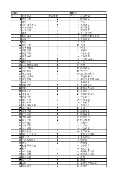 【国家社会科学基金】_社会评估_基金支持热词逐年推荐_【万方软件创新助手】_20140808