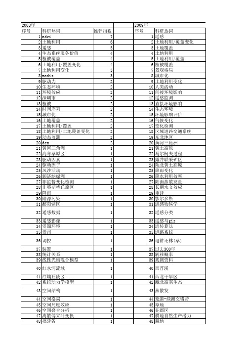 【国家自然科学基金】_土地覆盖变化_基金支持热词逐年推荐_【万方软件创新助手】_20140731