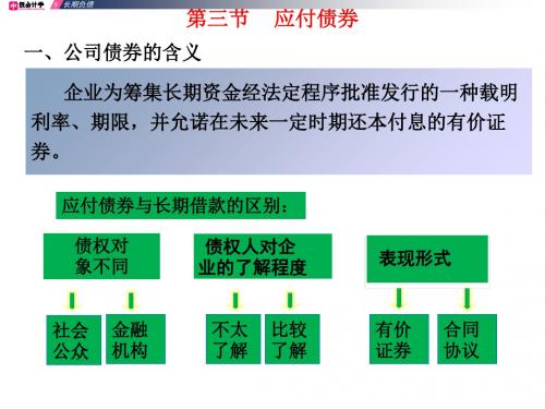 应付债券与长期应付款概述(PPT 56页)