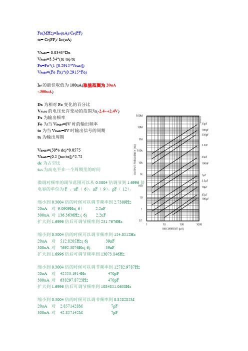 信号发生器的编程资料