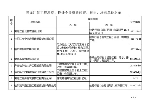 黑龙江省工程勘察、设计企业资质转正、核定、增项单位名单