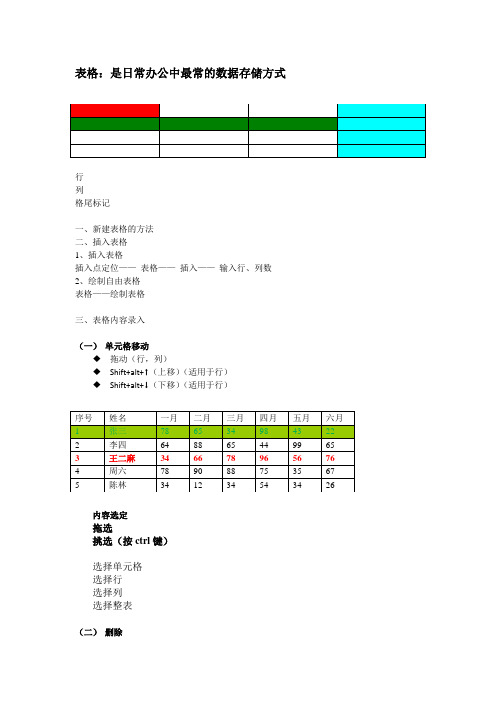 word表格上课课件