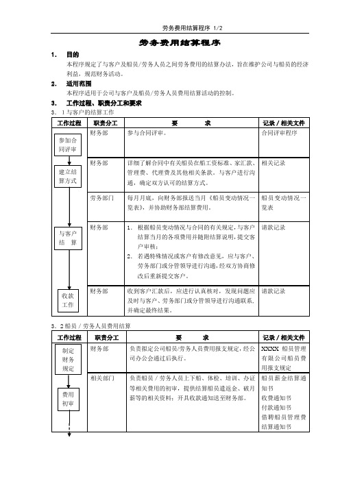 劳务费用结算程序
