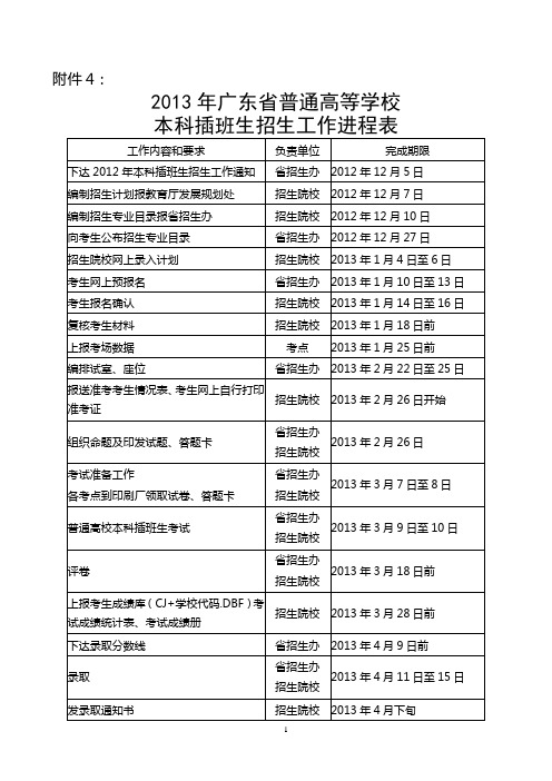 2013年广东省普通高等学校本科插班生招生工作进程表